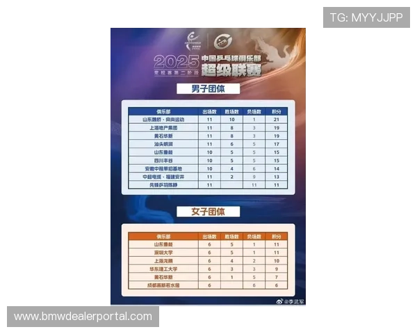 杭州乒乓球队在洲际杯积分榜中以61分稳居第一名展现强劲实力 杭州乒乓球队在洲际杯积分榜中以61分稳居第一名展现强劲实力