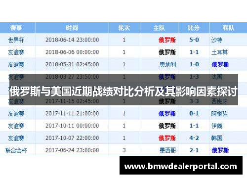 俄罗斯与美国近期战绩对比分析及其影响因素探讨