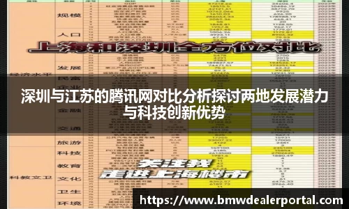 深圳与江苏的腾讯网对比分析探讨两地发展潜力与科技创新优势